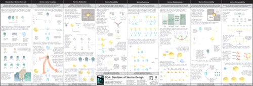 SOA Principles of Service Design Poster