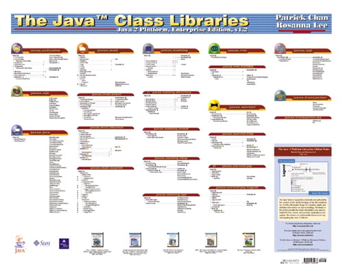 Javaâ„¢ Class Libraries Poster, Enterprise Edition, v1.2, The