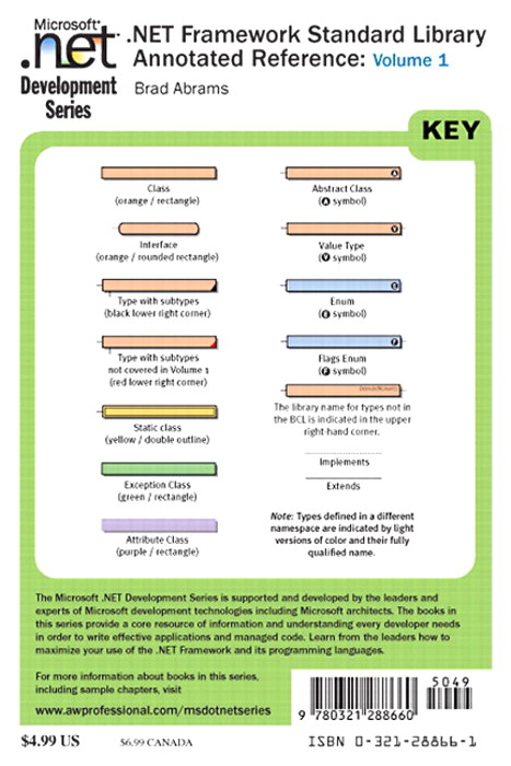 .NET Class Libraries Reference Poster