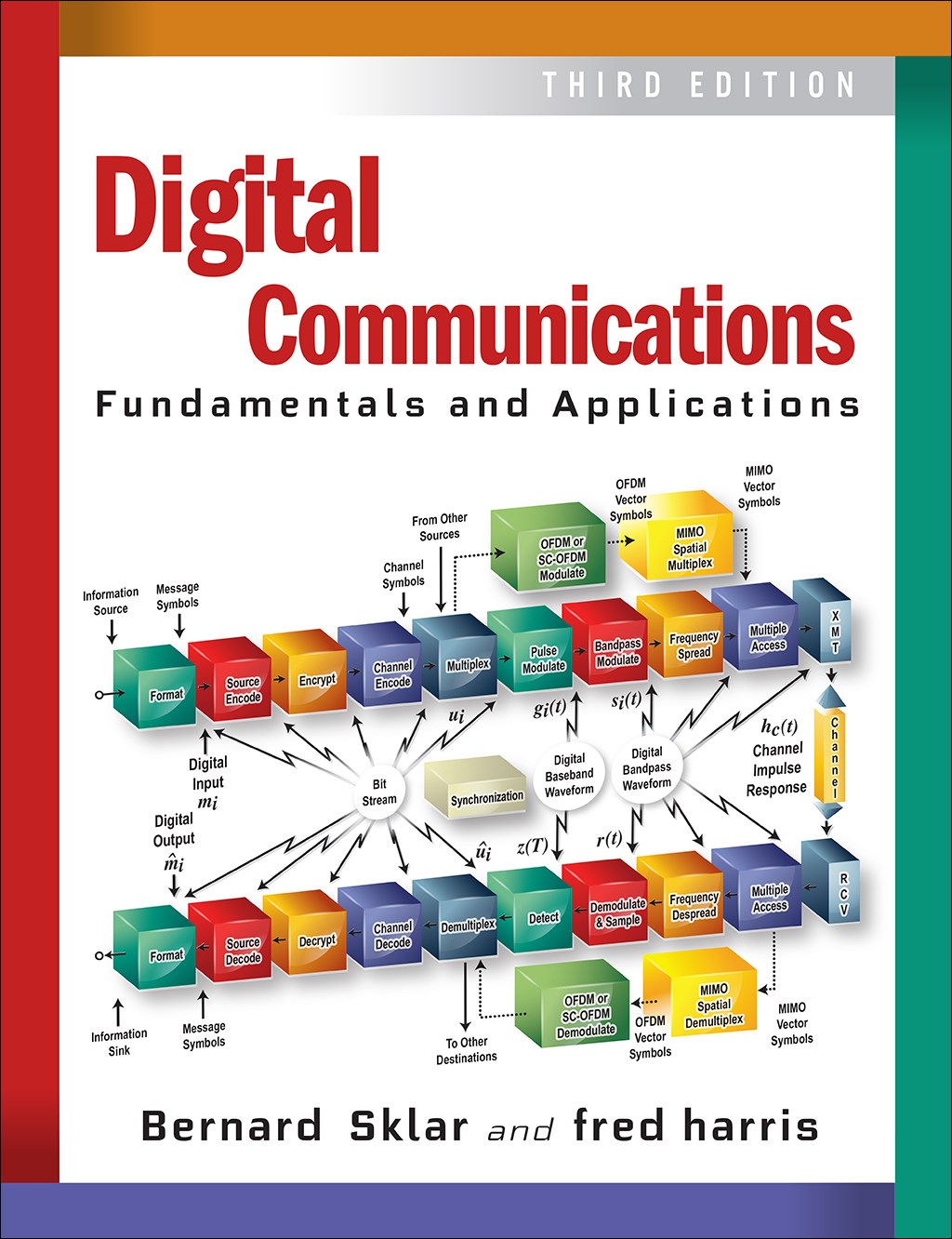 Digital Communications: Fundamentals and Applications