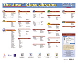 Javaâ„¢ Class Libraries Poster, Enterprise Edition, v1.2, The