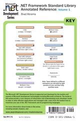 .NET Class Libraries Reference Poster